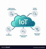 Iot Core Remoteiot Display Chart: Your Ultimate Guide to Real-Time Data Visualization