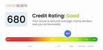 Is 680 a Bad Credit Score?