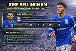 Jobe Bellingham: a Rising Star in Football