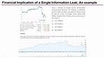 Kaitkrems Leak: a Comprehensive Examination of Data Breaches and Their Impact