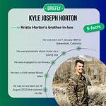 Kyle Horton's Death and Cause Explored