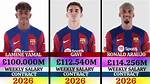 Lamine Yamal’s Monthly Salary: Unveiling the Earnings of a Young Football Prodigy