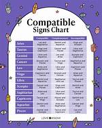 May 9 Zodiac Sign Compatibility: Exploring Relationships and Connections