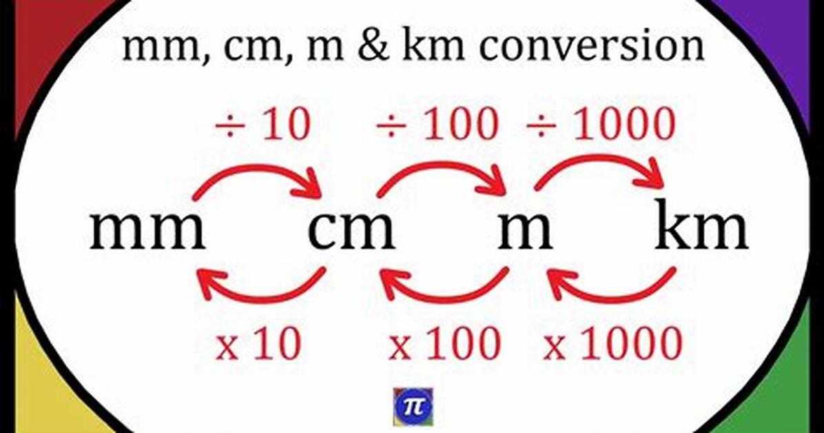 Measure It Right: Convert 7.5 Cm to Inches with Ease