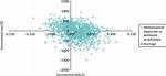 Methenamine Hippurate Compared with Antibiotic Prophylaxis to Prevent Recurrent Urinary Tract Infections in Women: the Altar Non-Inferiority Rct - ePrints