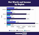 Net Worth, Income & More