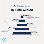 Nettowaarde: Understanding Wealth and Financial Success
