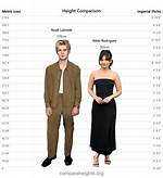 Nikki Rodriguez's Height and Its Impact
