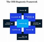 Ohi Mckinsey: a Journey of Innovation and Leadership