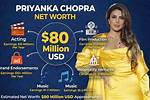 Priyanka Chopra's Global Net Worth: an Inspiring Journey