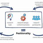 Reflexivity and Researcher Positionality - ePrints