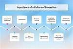 Teddi Pritzker College: a Journey of Excellence and Innovation