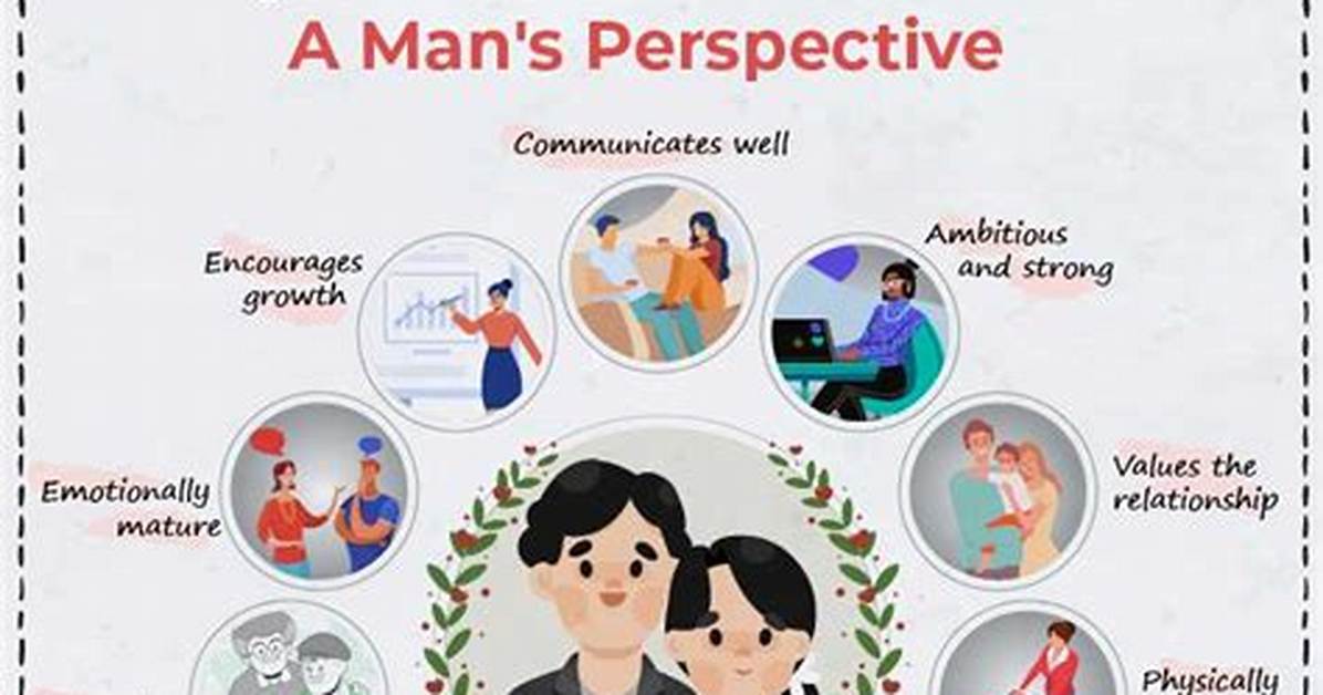 The Ideal Courtois Wife: Qualities and Expectations
