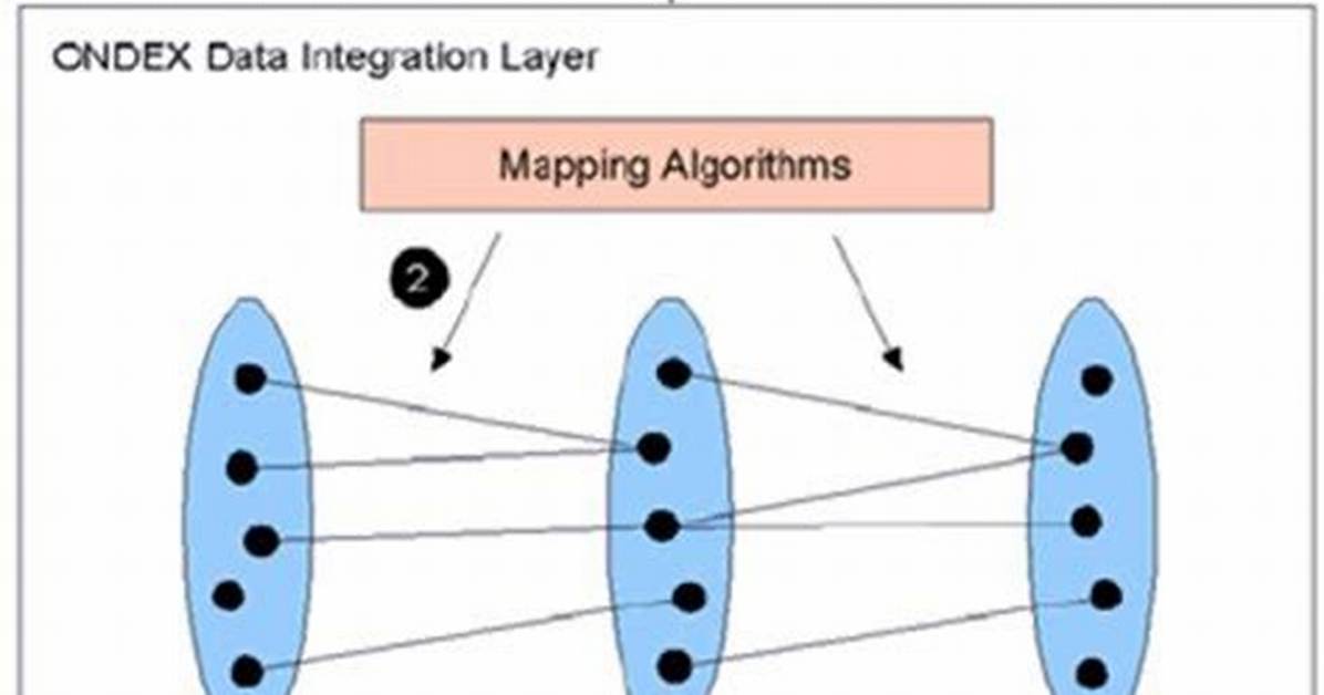 The Ondex Data Integration Framework - ePrints