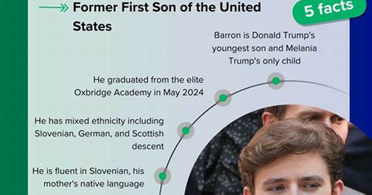 The Truth About Barron Trump's Autism: Fact Vs. Fiction