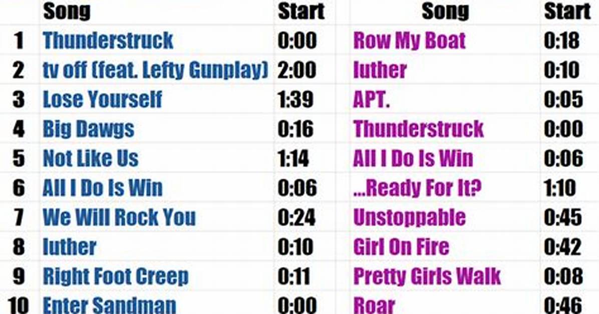 The Ultimate Guide to Walk-up Songs: Enhance Your Baseball Experience