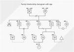 Uncovering Age, Family, and Relationship Details
