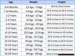 Uncovering Height, Weight, Age, Boyfriend, Family, and More