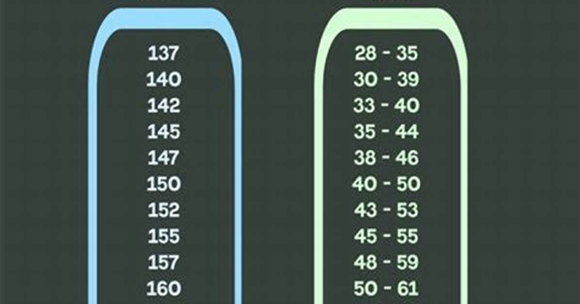 Understanding Jordan Chiles Weight: a Comprehensive Analysis