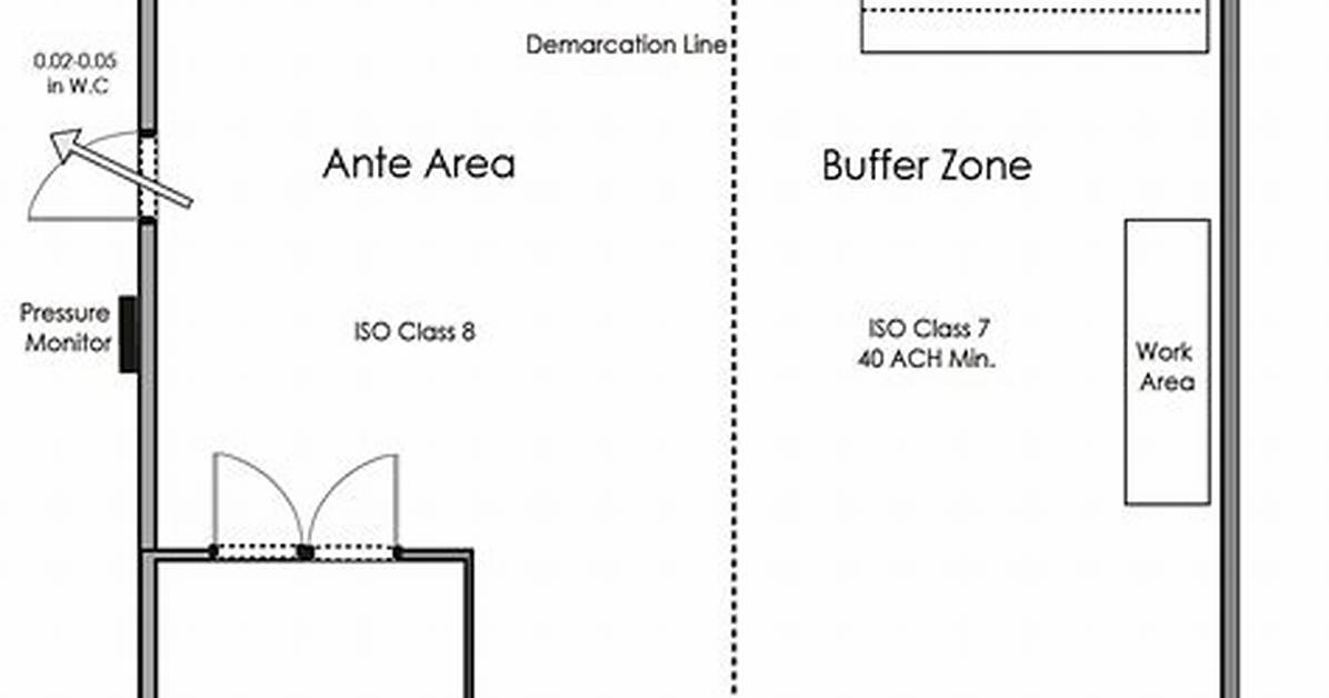 Understanding the Differences: Buffer Room vs Anteroom