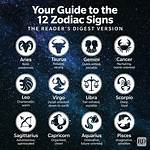 Understanding the Gabbriette Zodiac Chart: a Cosmic Exploration