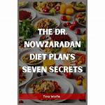 Unlocking the Secrets of Dr. Nowzaradan: a Journey Through Weight Loss and Transformation