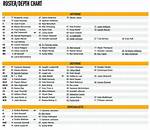 Unraveling the Steelers Depth Chart: a Comprehensive Guide
