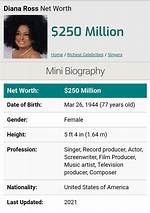 Unveiling Diana Ross's Net Worth: Secrets and Surprises Revealed