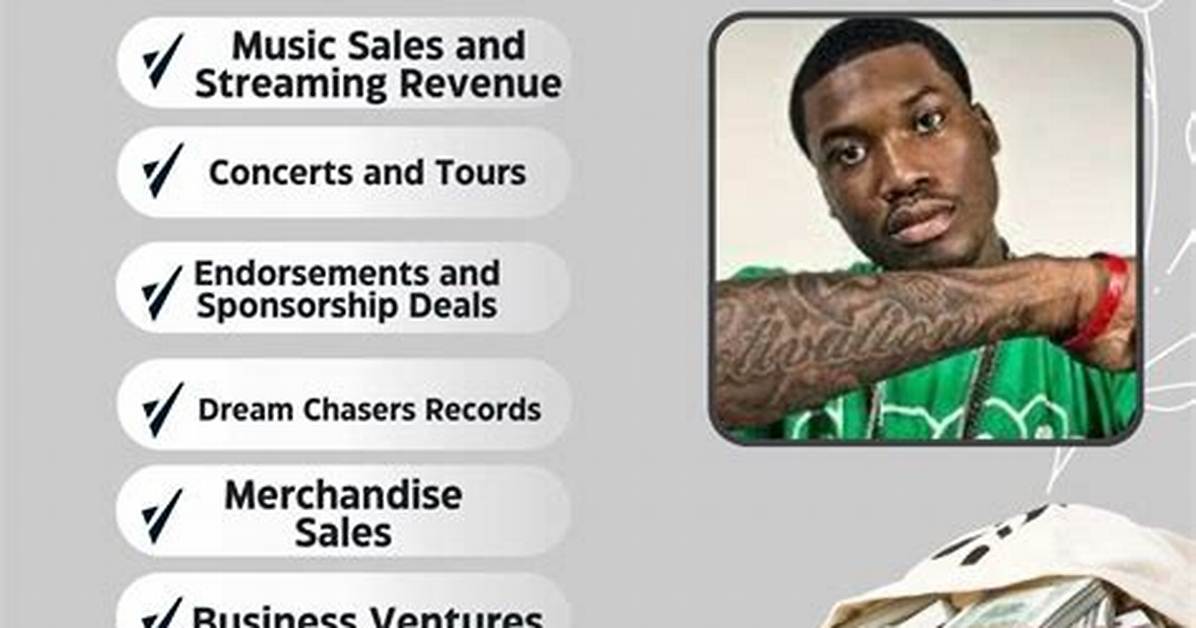 Unveiling Meek Mill's Net Worth Journey