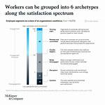 Unveiling the Dynamics of Mckinsey Employee Engagement