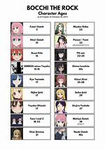 Unveiling the Enigma of Bocchi Age