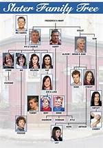 Unveiling the Family Tree: Discovering Christian Slater's Relatives