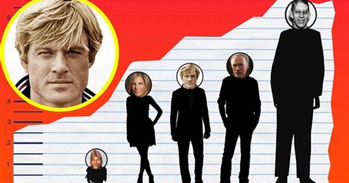Unveiling the Icon: Robert Redford Height and Legacy