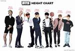 Unveiling the Secrets: Jimin's Height Journey Explored