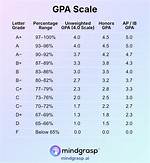 Unveiling Trump's College Gpa: a Look into the Academic Journey of a Controversial Figure