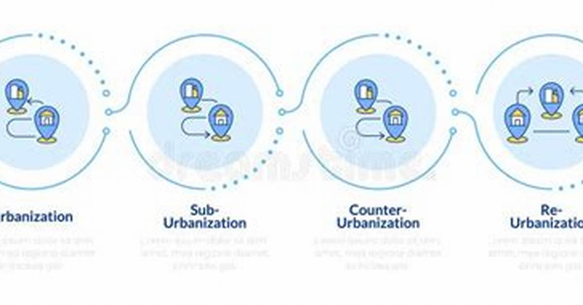 Urbanization and Counterurbanization - ePrints