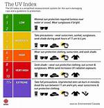 What Is the Highest Uv Protection for Sunglasses?
