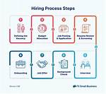What Is the Hiring Process at in-N-out Burger?