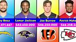 What Is the Nfl Star Worth? |