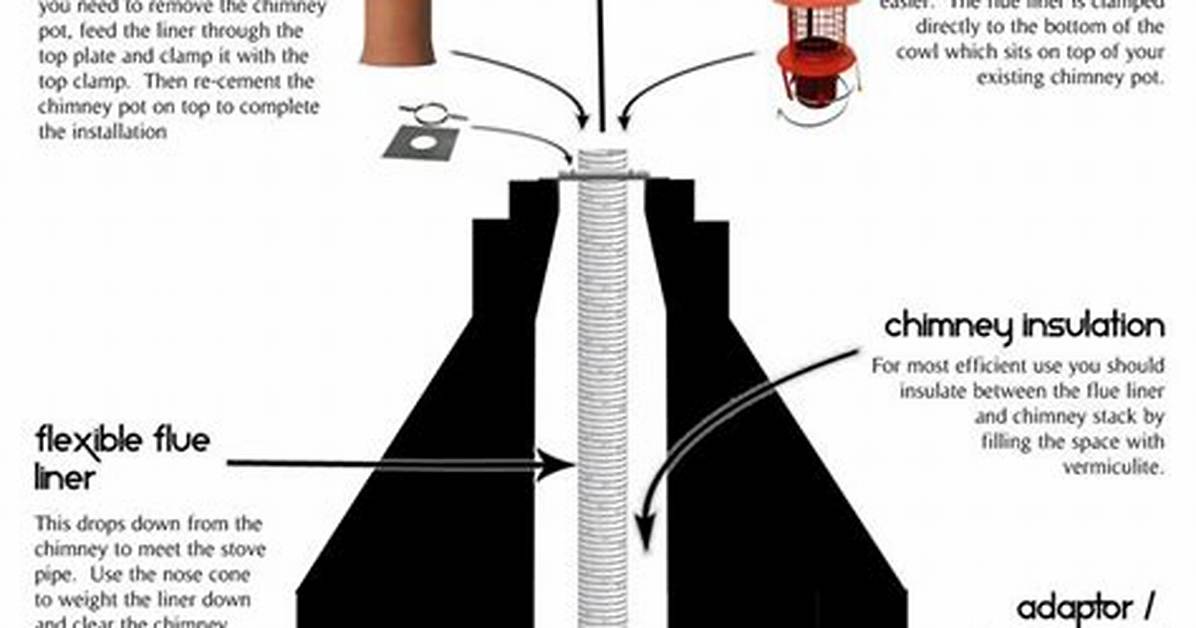 Where Do You Put a Wood Stove Thermometer?