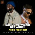 Wizkid vs Davido: Who Is the Richest Nigerian Music Star?