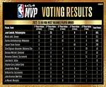 Zblogs | Mvp 2023- Net Worth